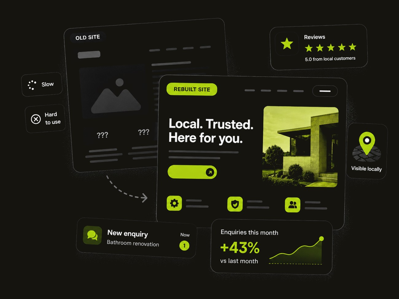 An old, slow website rebuilt into a fast, modern local-business site bringing in enquiries
