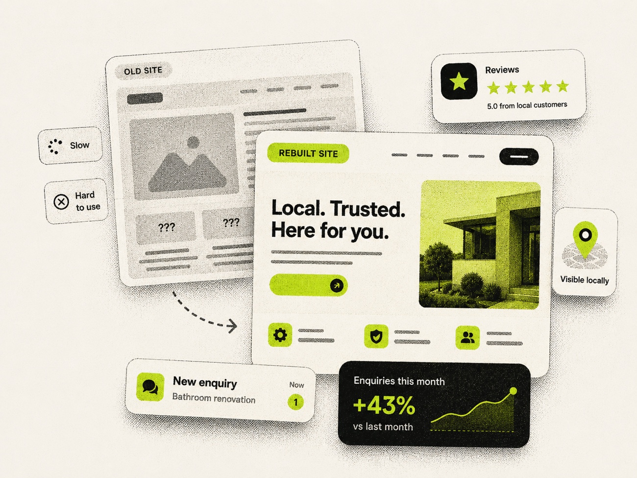 An old, slow website rebuilt into a fast, modern local-business site bringing in enquiries